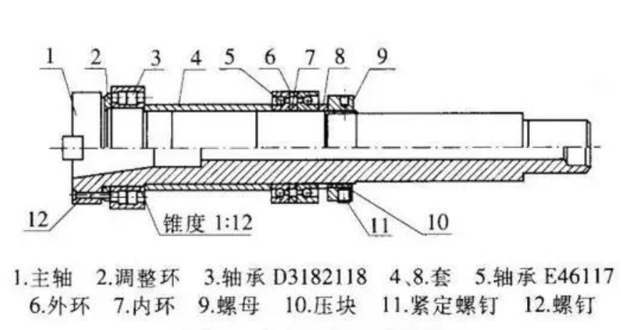 數(shù)控機床的各種主軸結(jié)構(gòu)圖講解